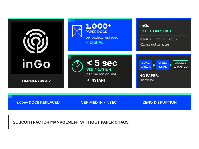inGo application screenshot showing subcontractor credential management on a construction site